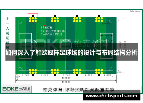 如何深入了解欧冠杯足球场的设计与布局结构分析