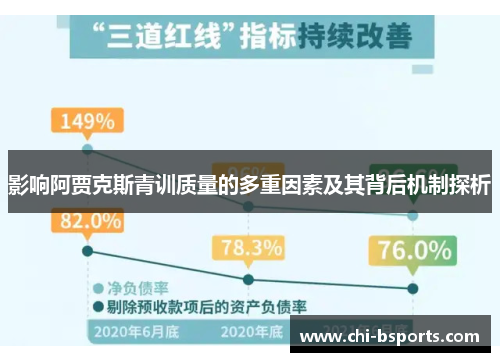 影响阿贾克斯青训质量的多重因素及其背后机制探析