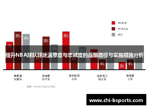 提升NBA球队球迷满意度与忠诚度的战略路径与实施措施分析
