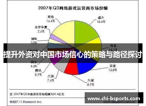 提升外资对中国市场信心的策略与路径探讨 提升外资对中国市场信心的策略与路径探讨