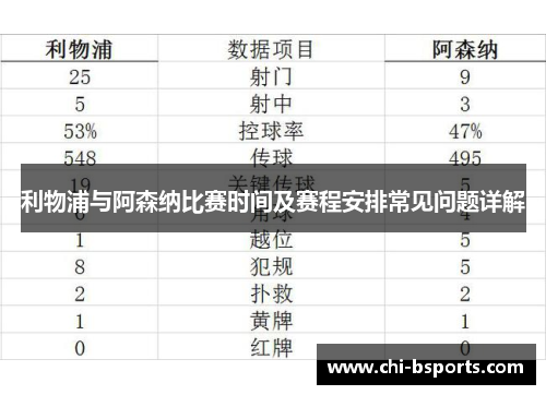 利物浦与阿森纳比赛时间及赛程安排常见问题详解 利物浦与阿森纳比赛时间及赛程安排常见问题详解