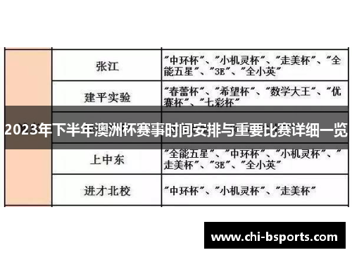 2023年下半年澳洲杯赛事时间安排与重要比赛详细一览 2023年下半年澳洲杯赛事时间安排与重要比赛详细一览