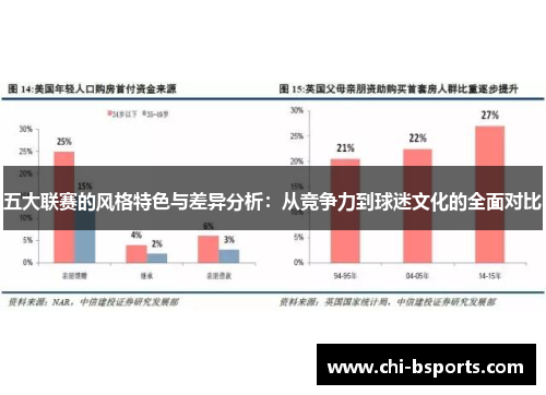 五大联赛的风格特色与差异分析:从竞争力到球迷文化的全面对比 五大联赛的风格特色与差异分析:从竞争力到球迷文化的全面对比