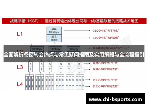 全面解析冬窗转会热点与常见疑问指南及实用策略与全流程指引 全面解析冬窗转会热点与常见疑问指南及实用策略与全流程指引