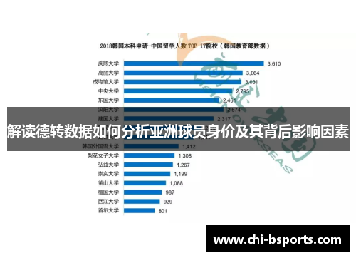 解读德转数据如何分析亚洲球员身价及其背后影响因素