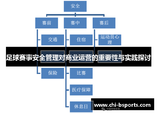 足球赛事安全管理对商业运营的重要性与实践探讨