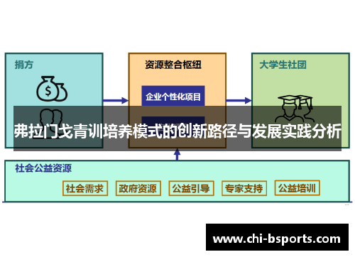 弗拉门戈青训培养模式的创新路径与发展实践分析 弗拉门戈青训培养模式的创新路径与发展实践分析