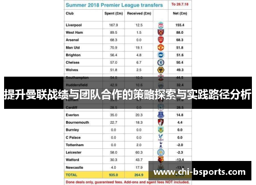 提升曼联战绩与团队合作的策略探索与实践路径分析 提升曼联战绩与团队合作的策略探索与实践路径分析