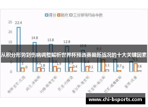 从积分形势到伤病调整解析世界杯预选赛最新战况的十大关键因素