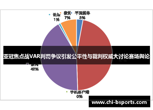 亚冠焦点战VAR判罚争议引发公平性与裁判权威大讨论赛场舆论