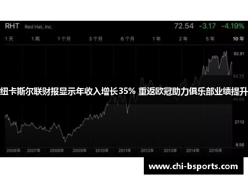 纽卡斯尔联财报显示年收入增长35% 重返欧冠助力俱乐部业绩提升