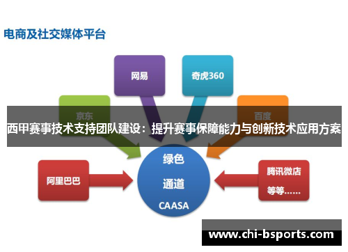 西甲赛事技术支持团队建设：提升赛事保障能力与创新技术应用方案